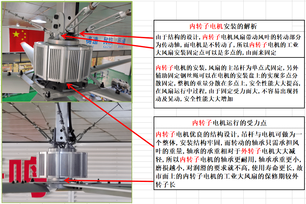 解剖对比永磁风扇的核心技术,润东方工业大风扇的优势显而易见!