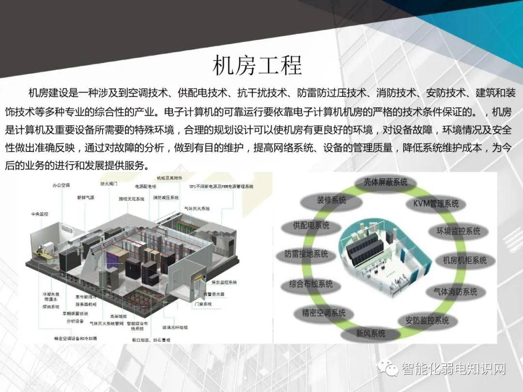 廠房弱電智能化系統設計方案