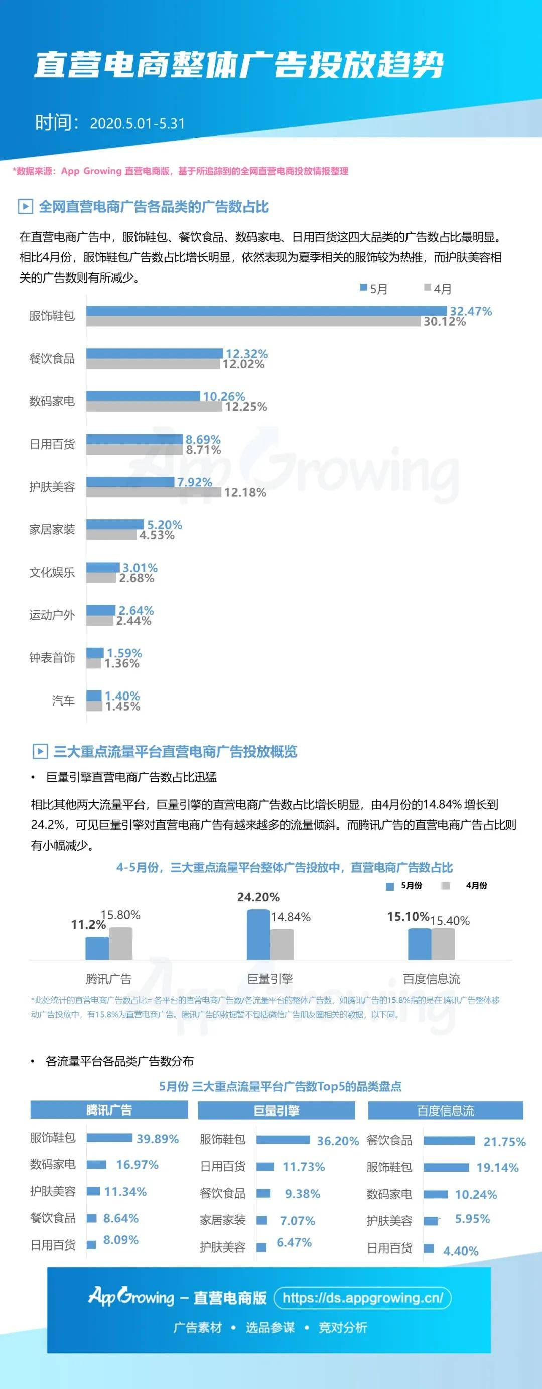 精准营销如何重塑电商行业的未来