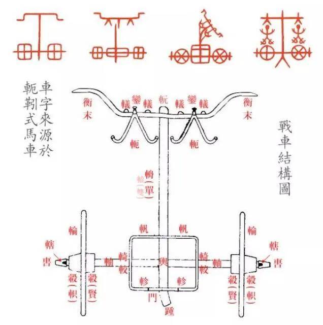 原创古人驾车要考"驾照"吗,古代又有哪些应遵守的交通规则