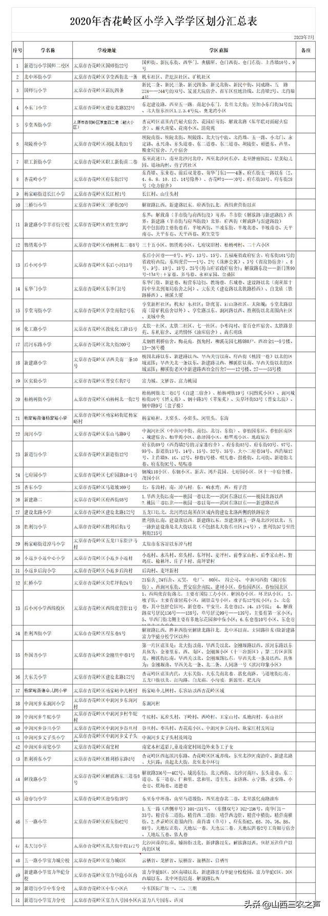 2020太原市小学学区划分范围出炉了(图3)