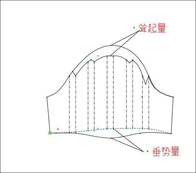 浅析 一片泡泡袖切展位置不同所形成的褶子对袖子形状有什么影响?