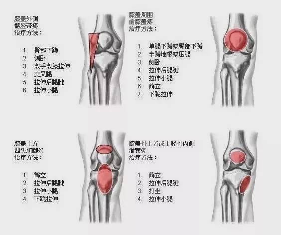 人老先老腿,保护膝关节防患以未然,就靠这几个动作