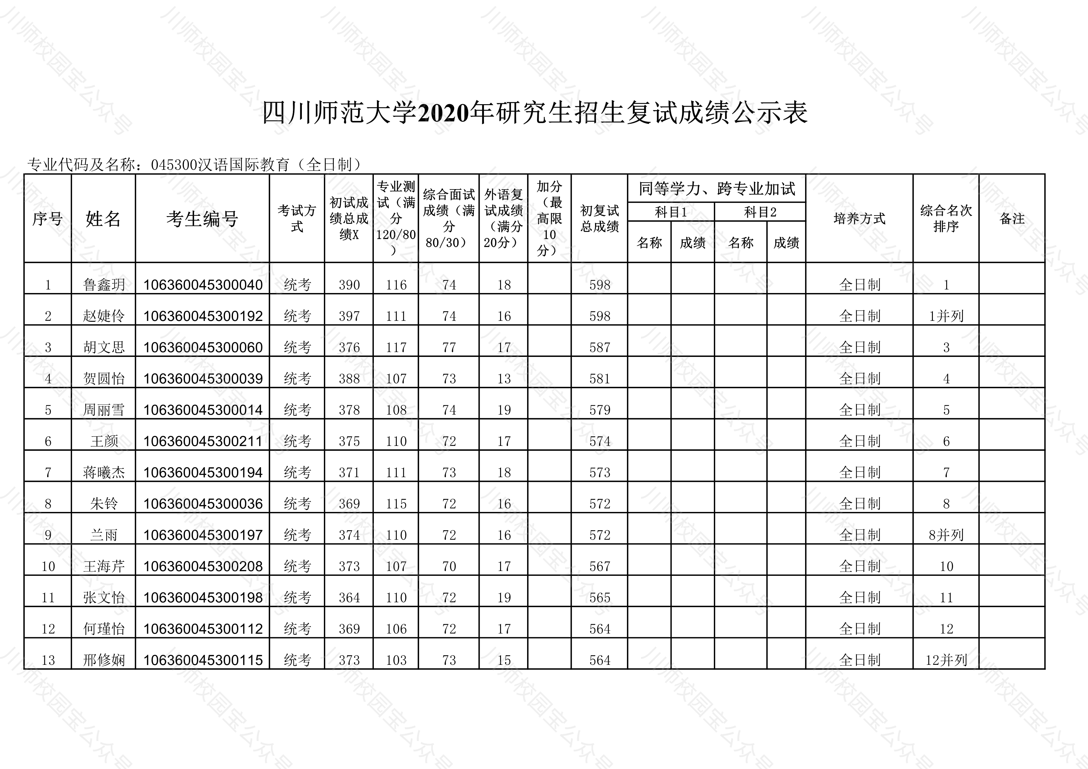 物联网平台既是管理平台_湖北工业大和三浃大学_2023湖北工业大学教学管理平台