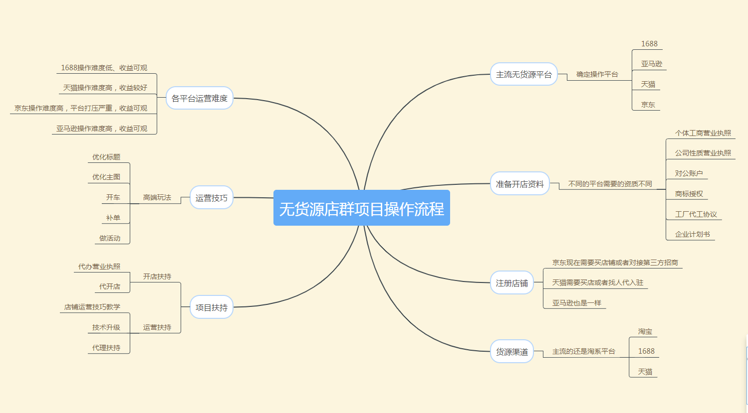 背后到底有什么猫腻?