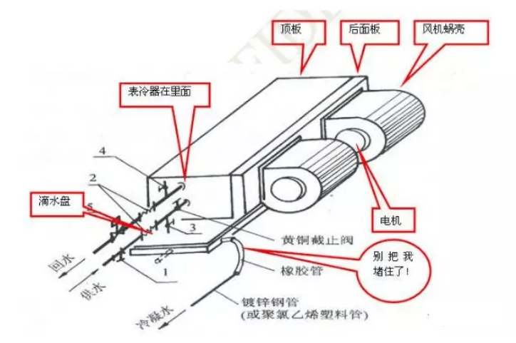 风机盘管工作原理图图片