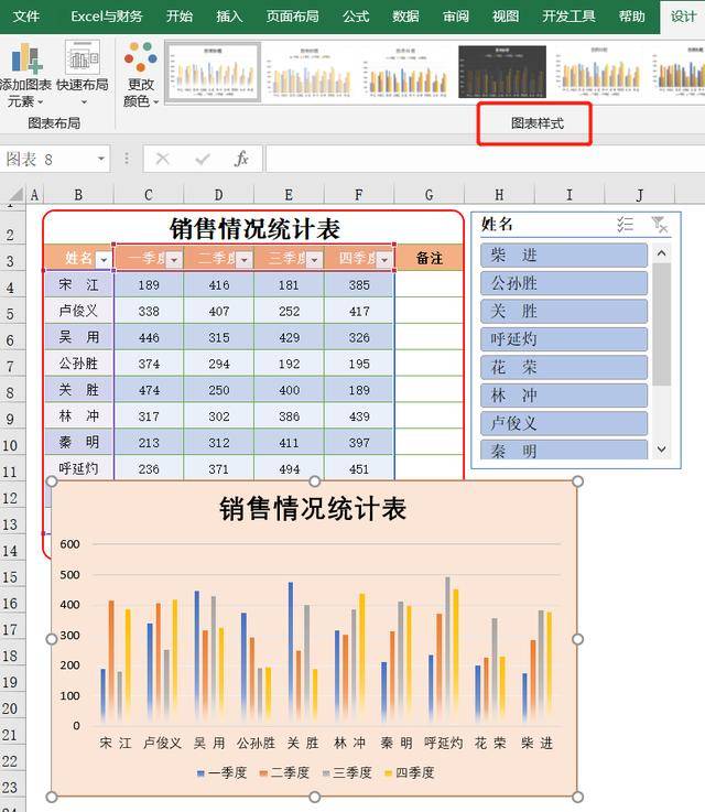 原创excel切片器功能动态图表展示数据老板看了升职加薪