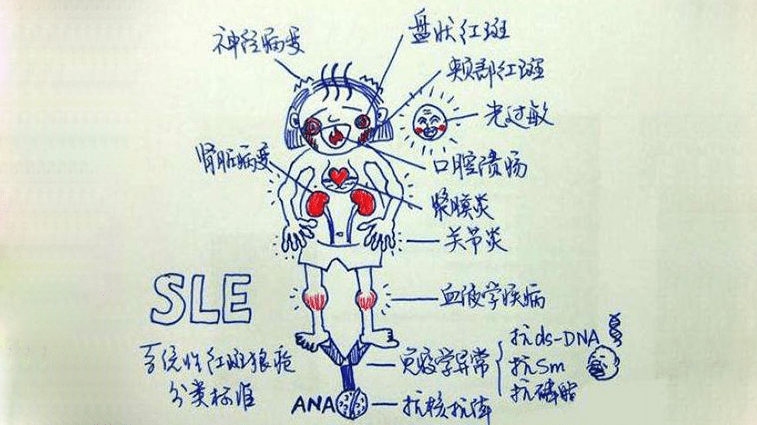 哭伤哪个脏器 来自搜狐网