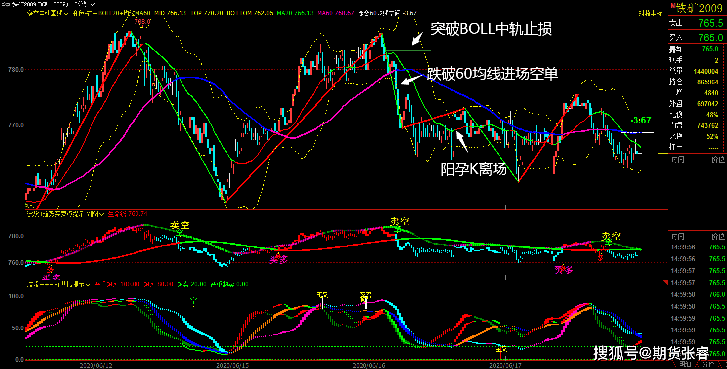 期货螺纹焦炭铁矿 macd共振指标 三柱共振指标【6月17日-6月18日】