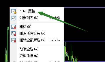 为什么很多交易系统中都会有斐波那契,那是你没有认识到他的用处
