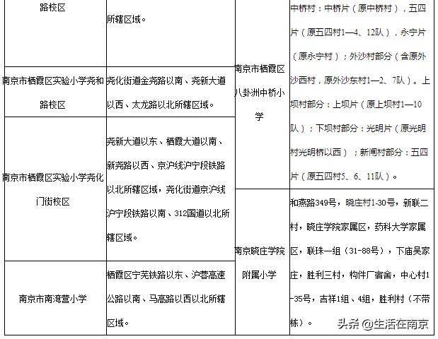 南京小学学区划分范围出炉!2020南京幼升小必看(图13)