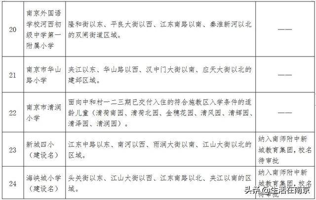 南京小学学区划分范围出炉!2020南京幼升小必看(图7)