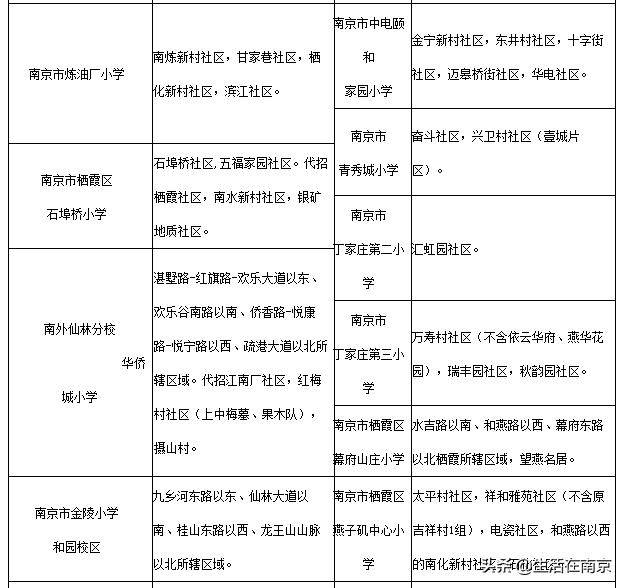 南京小学学区划分范围出炉!2020南京幼升小必看(图11)