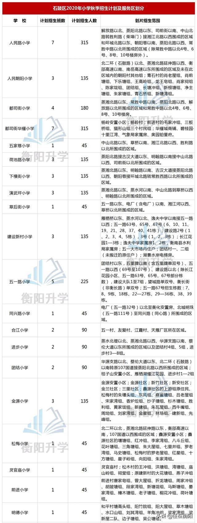 2020衡阳小学招生学区划分图出炉!进来看看吧(图7)