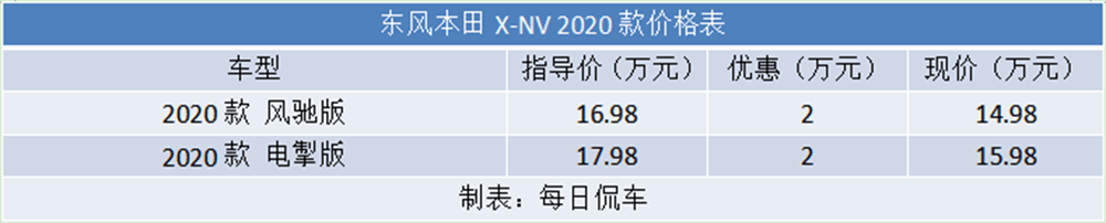 成熟“油改电” 市区好代步 东风本田X-NV试驾测评