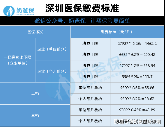 社保和保险的区别在哪_社保区别_社保保险区别在哪里