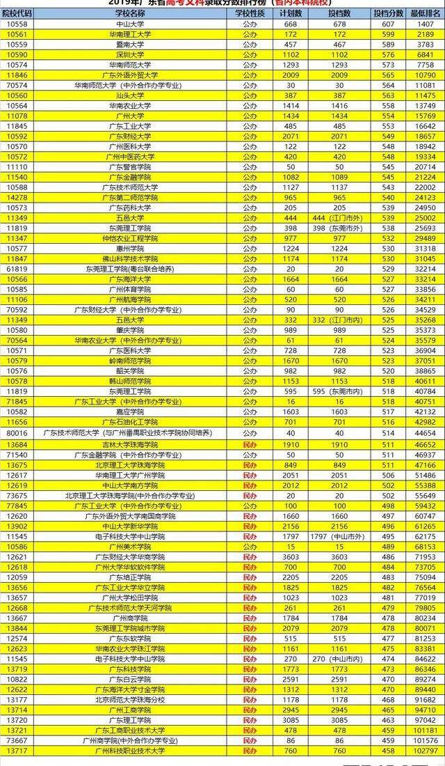 高考广东成绩查询_高考广东成绩一般在几月几号出_广东高考成绩