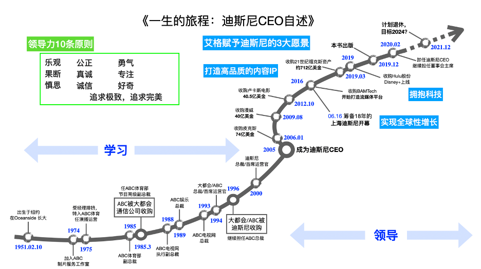 外界的万千因素,许多人的努力,支持和榜样以及在我掌控之外的命运之轮