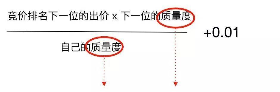 cpc是什么意思,什么是CPC-团团金服