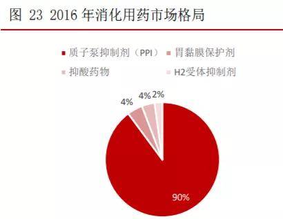 5,潛力品種放量可期2017 年醫保目錄調整後,公司的抗生素達託黴素和心