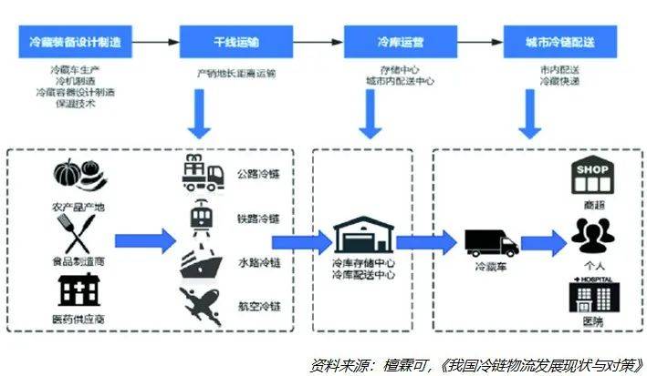 一条三文鱼的背后,引发的冷链车运输安全问题