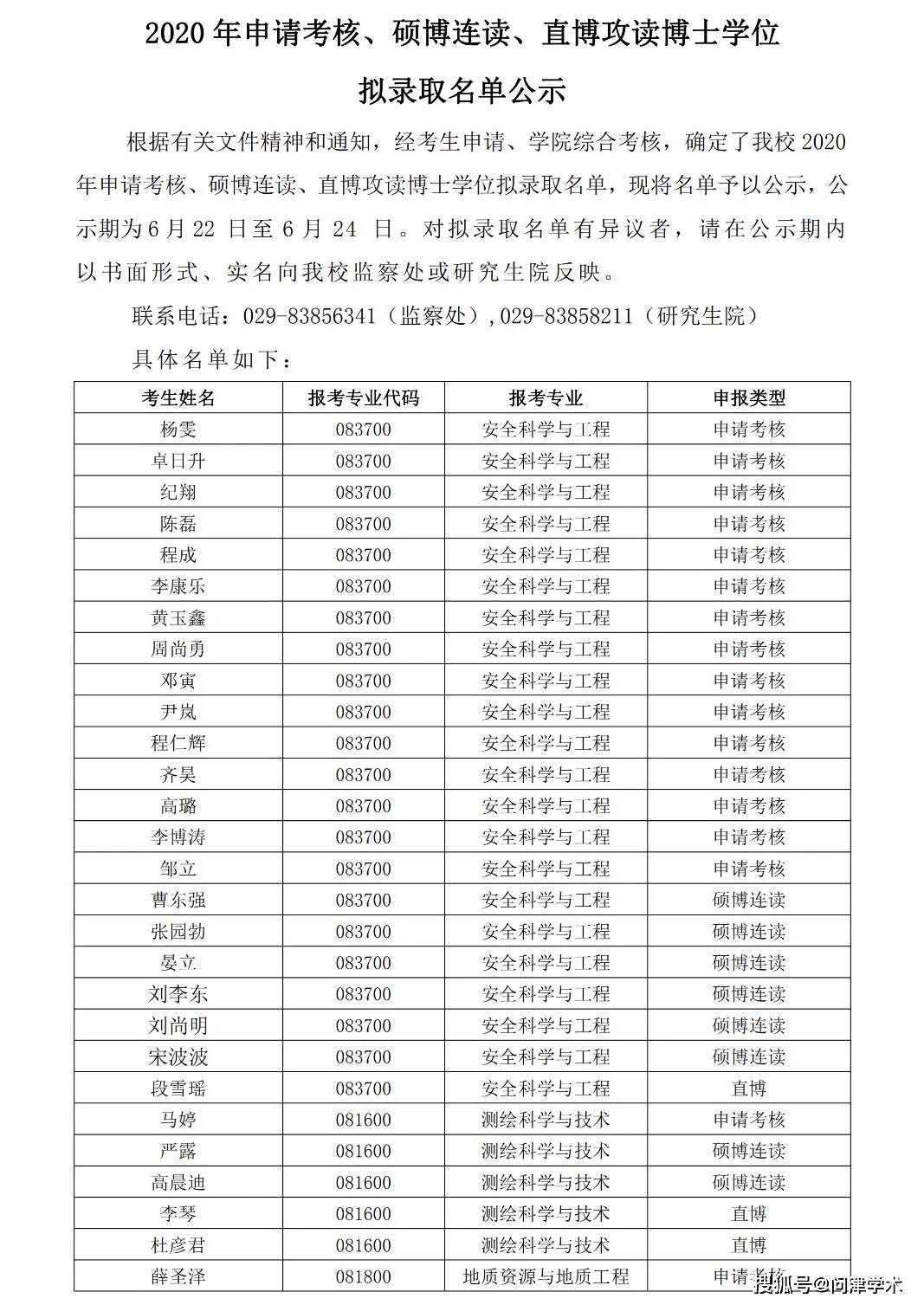 西安科技大學2020年申請考核碩博連讀直博攻讀博士學位擬錄取名單公示