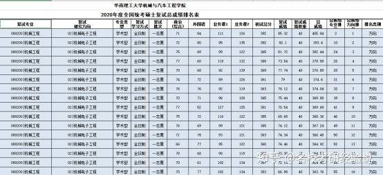 21考研必看2020年吉林大學車輛工程專碩考研成功萬字經驗分享