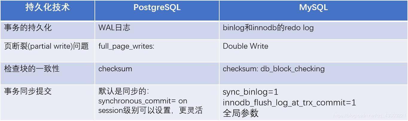MySQL 1022与MySQL之间有什么区别？  第1张