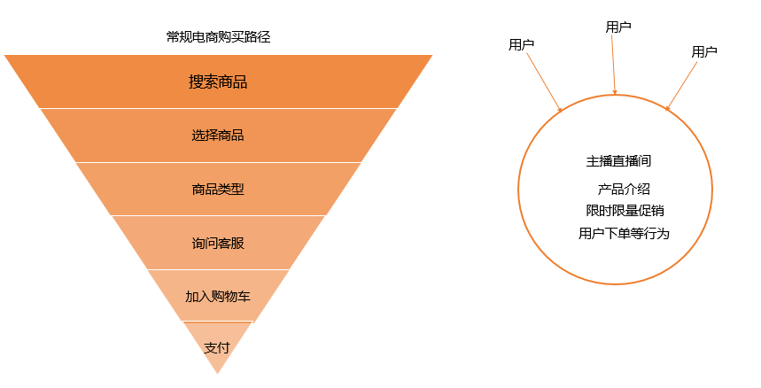 三大直播平台优势特点及流量分析