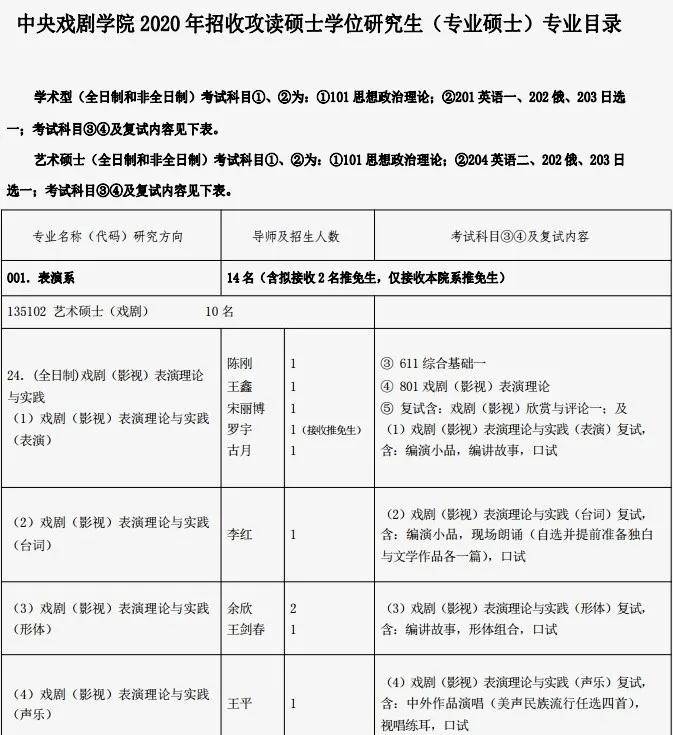 2021中央戏剧学院艺术硕士（MFA）考试科目|参考书目|历年复试线|