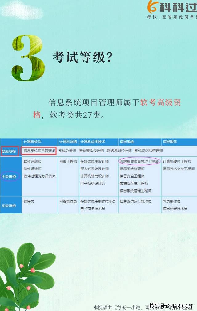 信息系統項目管理師報考流程?信息系統項目管理師考試題型和時間?