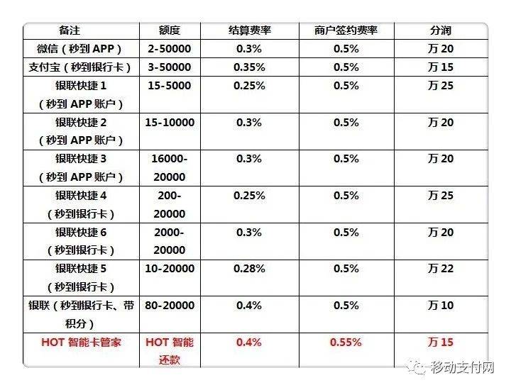 原创涉嫌违规的无卡支付平台好付支付跑路了