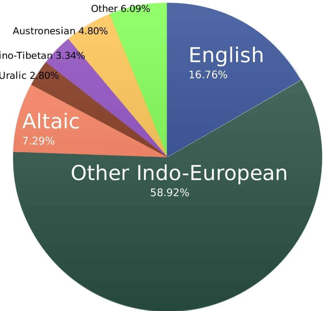 任何国家的商人要和国际银行界打交道,必须会说英语