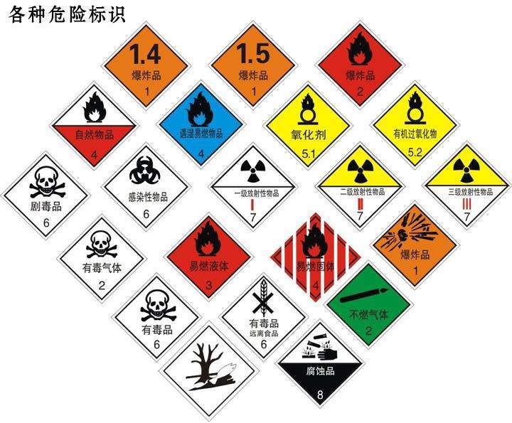 11种危险品未申报!海事显"危"镜让船载危险货物无处遁形