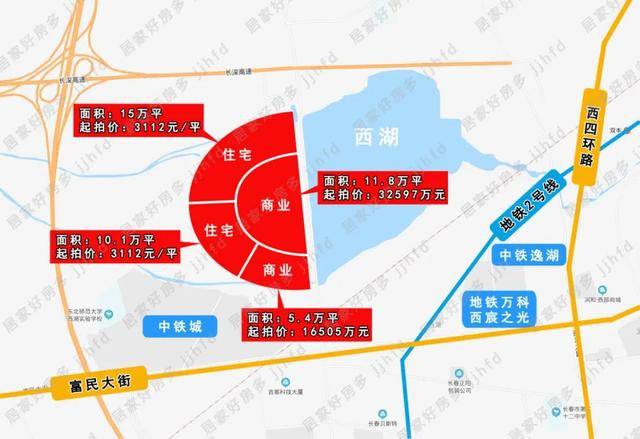 2020年上半年長春拍地high爆了7月起下半年還得繼續