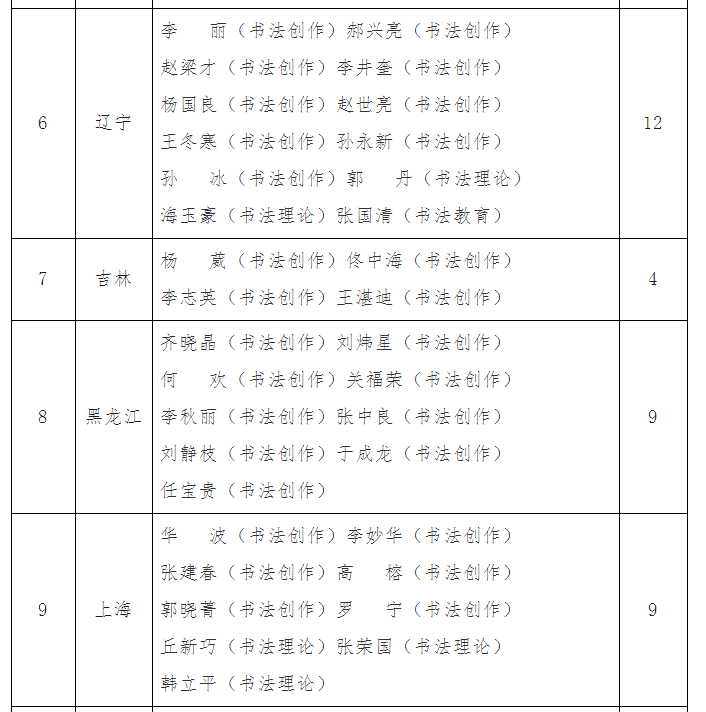 北京书法协会会长名单图片