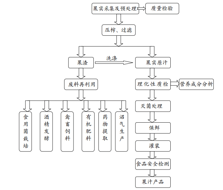 陝西省西安市2020中國構樹果汁飲料配方技術研發公司