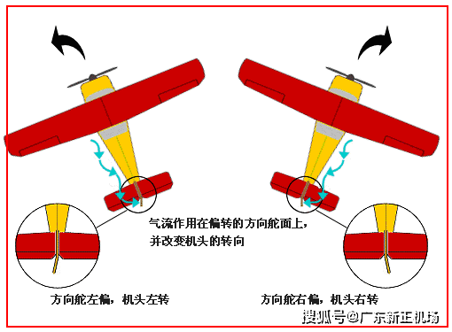 飞机飞行的基本规律