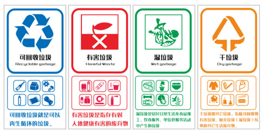 四种垃圾桶的标志含义图片