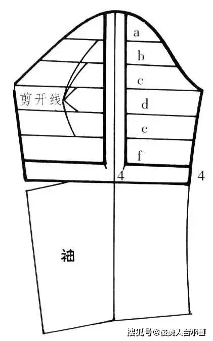 cm|俊美人台分享/各种衣袖款式图及纸样