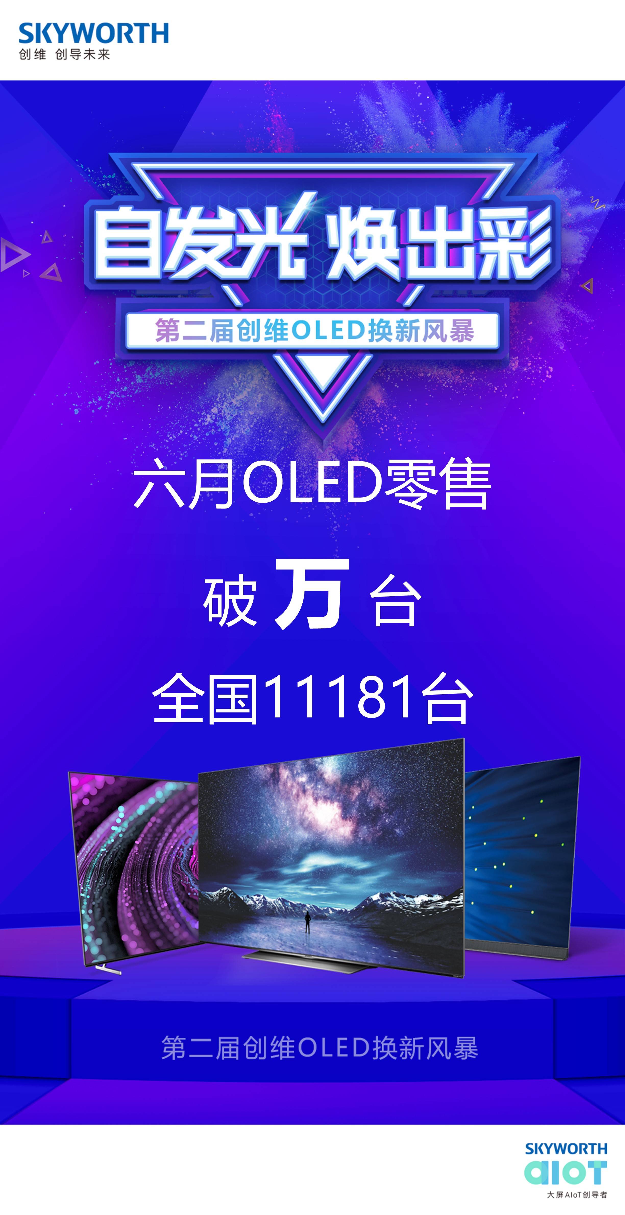 《创维OLED电视市场称霸！线上线下营销“组合拳”助力OLED普及》