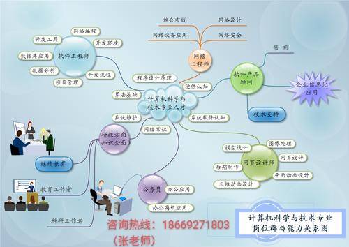 带你了解热门专业—电子商务