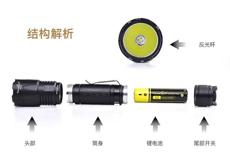 防爆电筒手电筒防护分类是怎样的