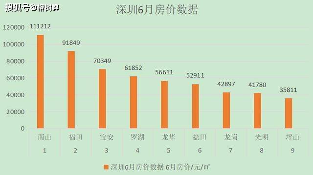 深圳南山又一家影院倒閉,房價漲這麼高,對我們有什麼益處?