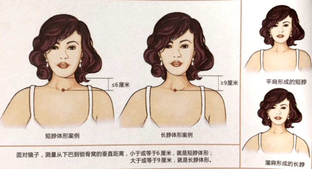 其实服饰对脖子长短变化是有显著影响的.