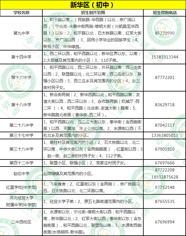 2020年石家庄市小学初中划片招生范围及招生咨询电话公布