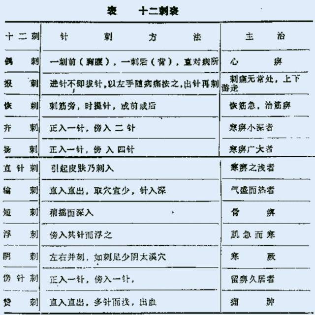 针刺图解十二刺法图片