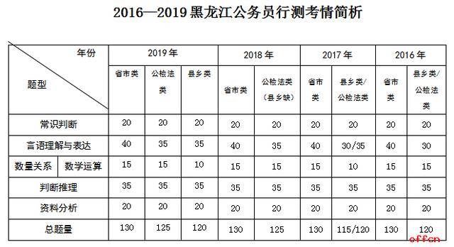 黑龙江省公务员工资