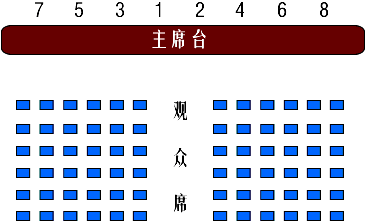 方桌会议又分为剧院式,课桌式,岛屿式等多种形式