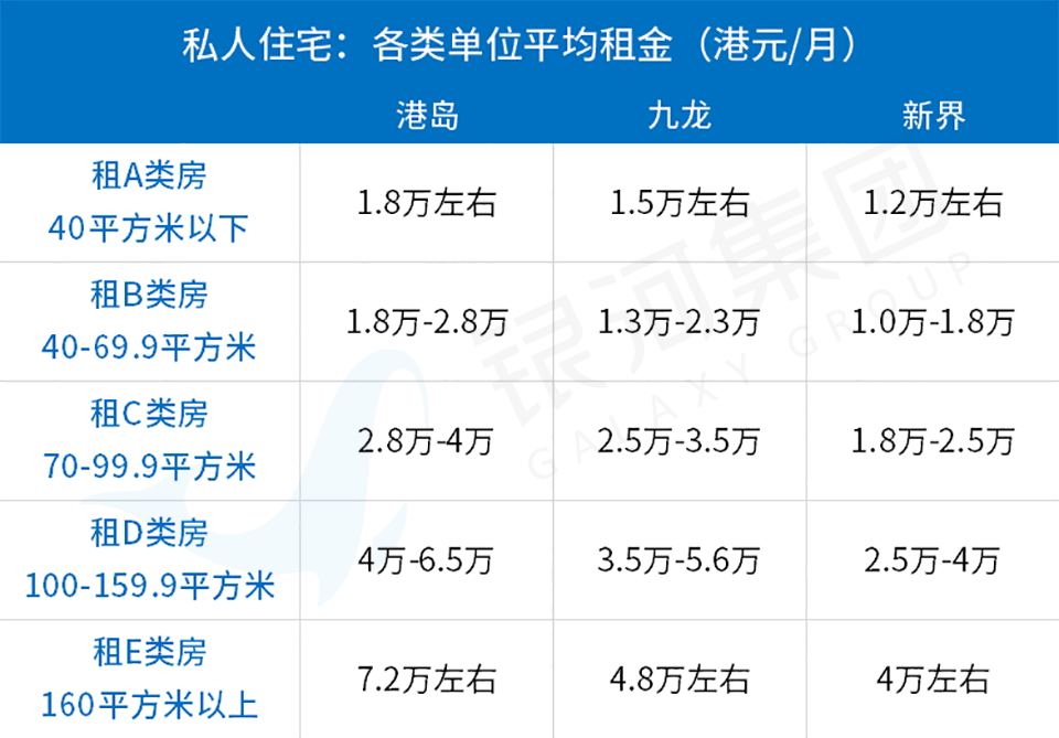 在香港買房,租房都是什麼價位?真實數據曝光